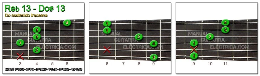 Acordes Guitarra Do Sostenido treceava