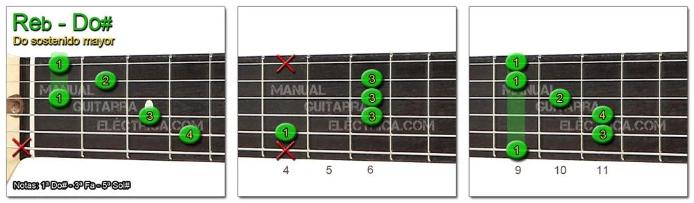 Acordes Guitarra Do Sostenido mayor