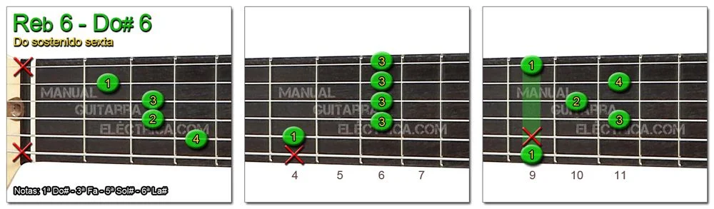 Acordes Guitarra Do Sostenido sexta