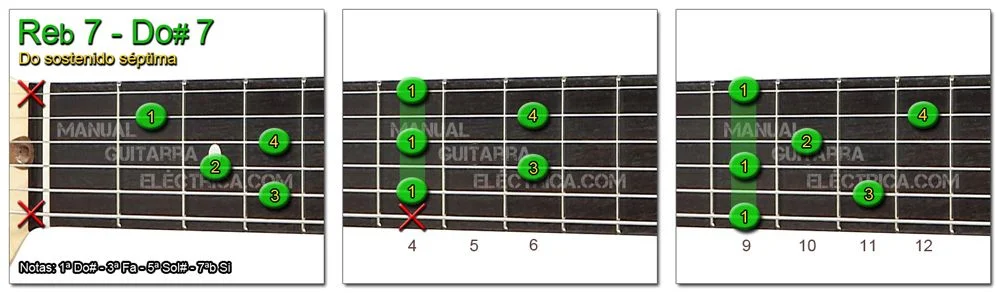 Acordes Guitarra Do Sostenido s&eacute;ptima