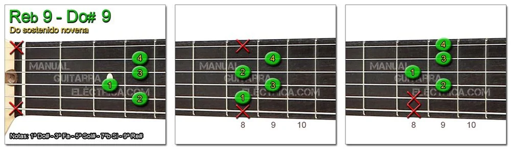 Acordes Guitarra Do Sostenido novena