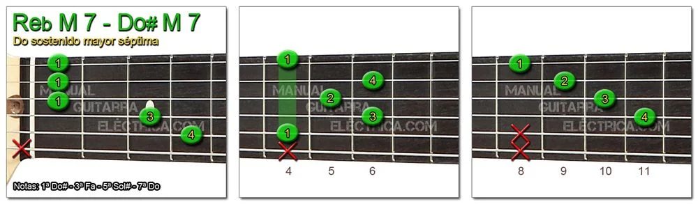 Acordes Guitarra Do Sostenido mayor s&eacute;ptima