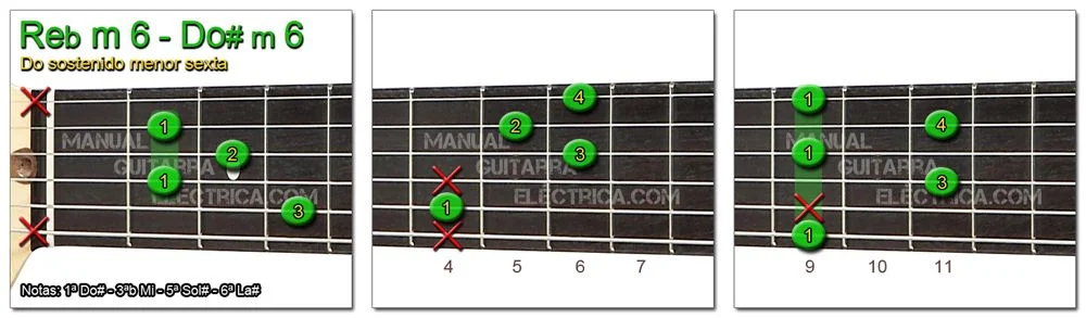 Acordes Guitarra Do Sostenido menor sexta