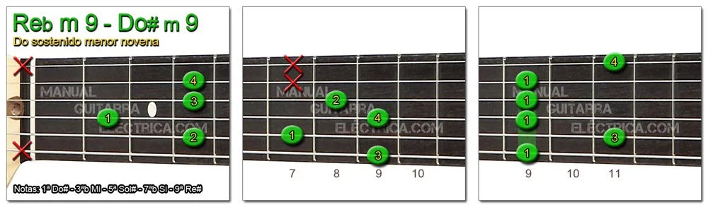 Acordes Guitarra Do Sostenido menor novena