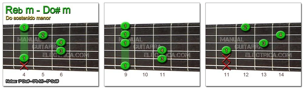 Acordes Guitarra Do Sostenido menor