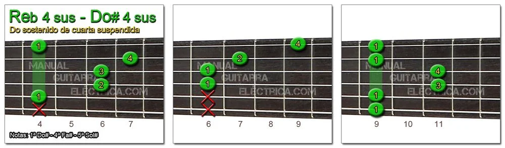 Acordes Guitarra Do Sostenido cuarta suspendida