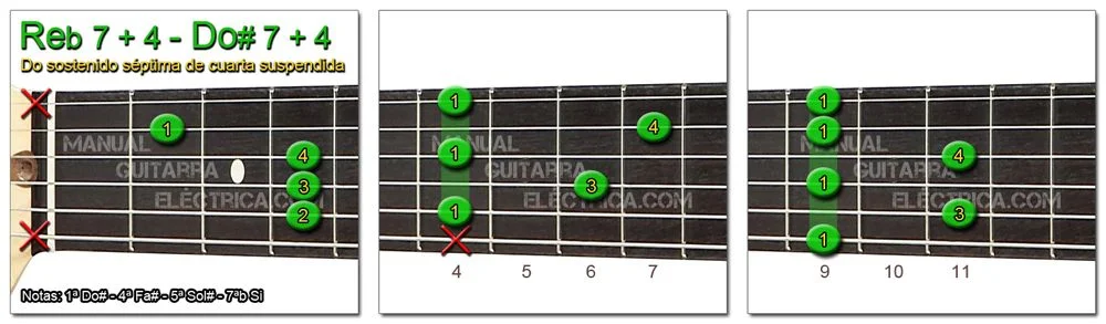 Acordes Guitarra Do Sostenido séptima de cuarta suspendida