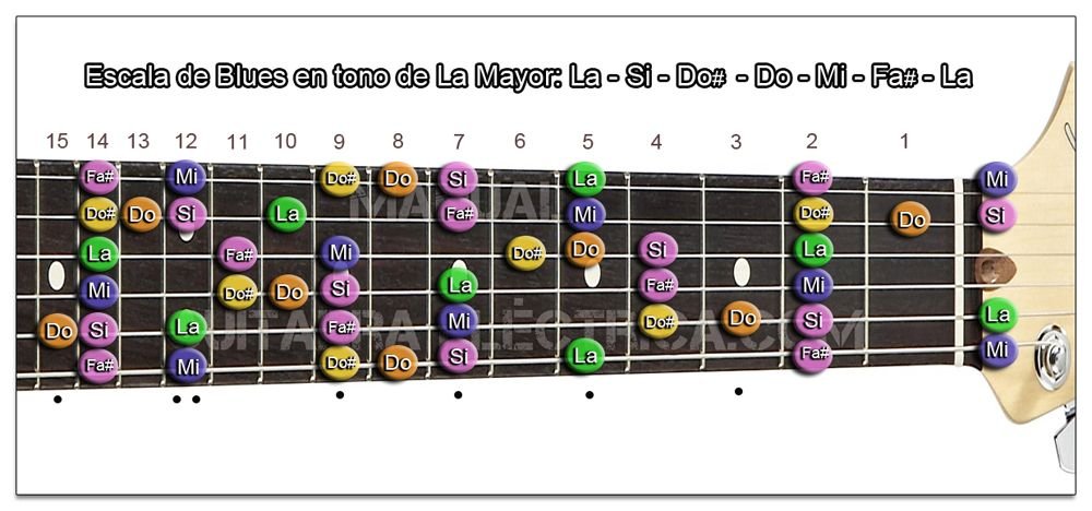Izquierdo Escala de Blues La mayor Guitarra (A)