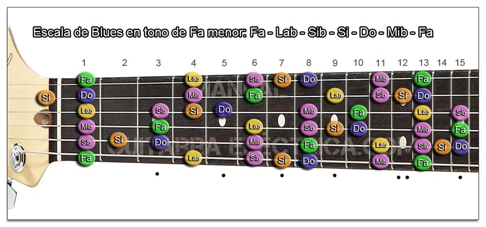 Escala de Blues Fa menor Guitarra (F m)