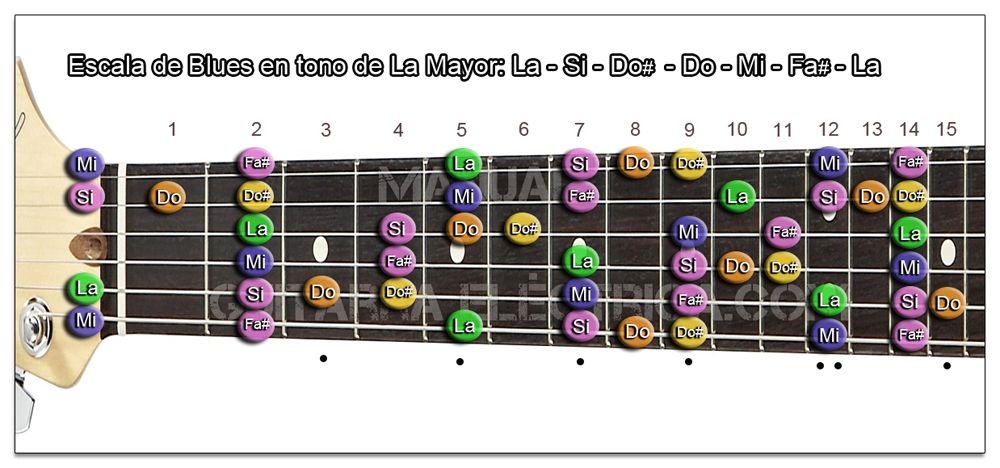 Escala de Blues La mayor Guitarra (A)