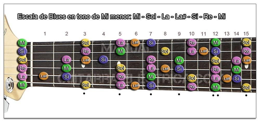 Escala de Blues Mi menor Guitarra (E m)