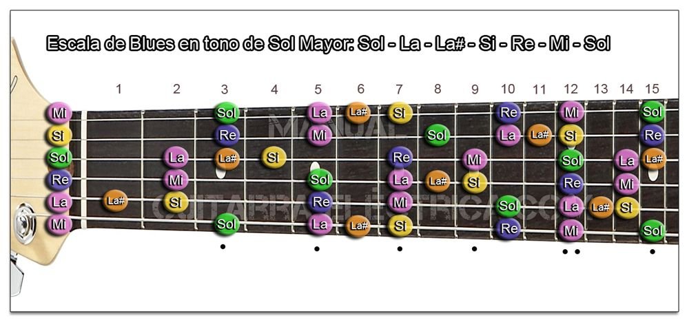 Escala de Blues Sol mayor Guitarra (G)