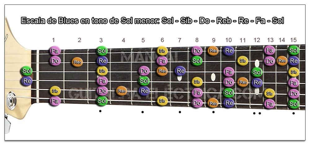 Escala de Blues Sol menor Guitarra (G m)