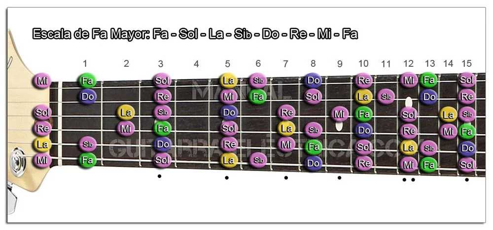 Escalas Mayores Guitarra: Fa mayor - F