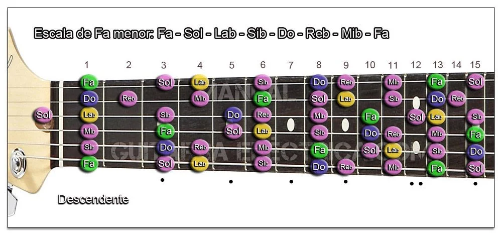 Escala Guitarra Fa menor natural (F)