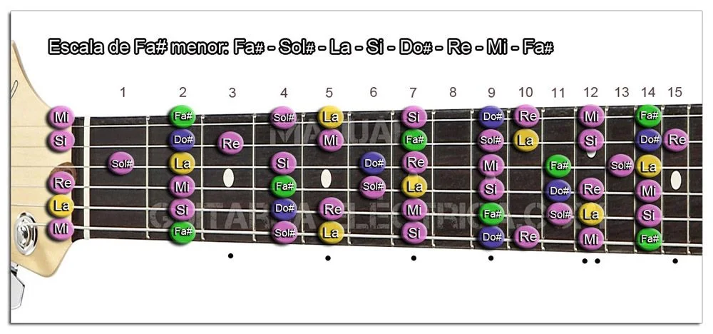 Escala Guitarra Fa sostenido menor - F# m: Sol bemol menor - Gbm