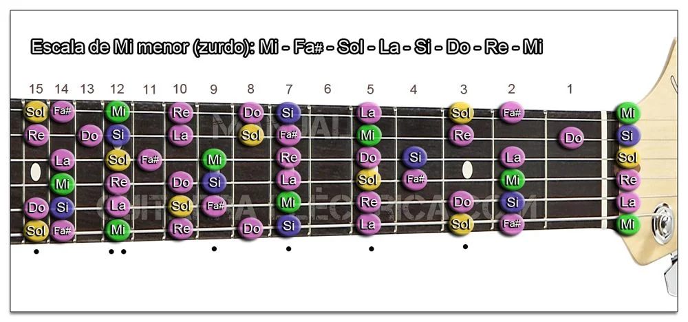 escala de guitarra para zurdo