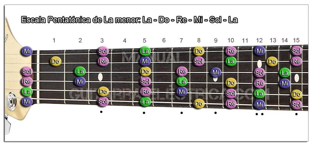 Escala Guitarra La menor Pentat&oacute;nica - A m