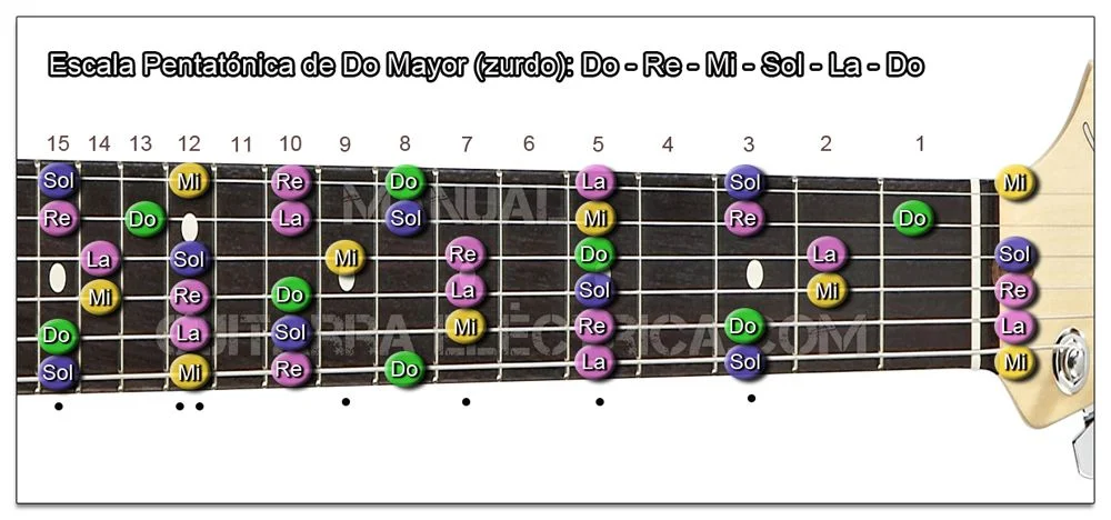 Guitarra para zurdo