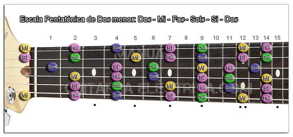 Escala Guitarra Do sostenido menor Pentat&oacute;nica - C# m