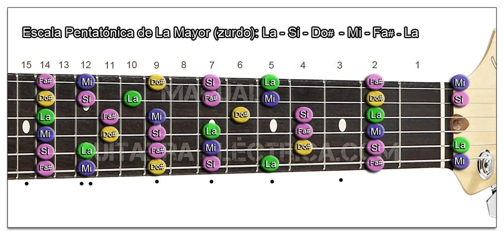 Guitarra para zurdo: Escala de La mayor Pentat&oacute;nica - A