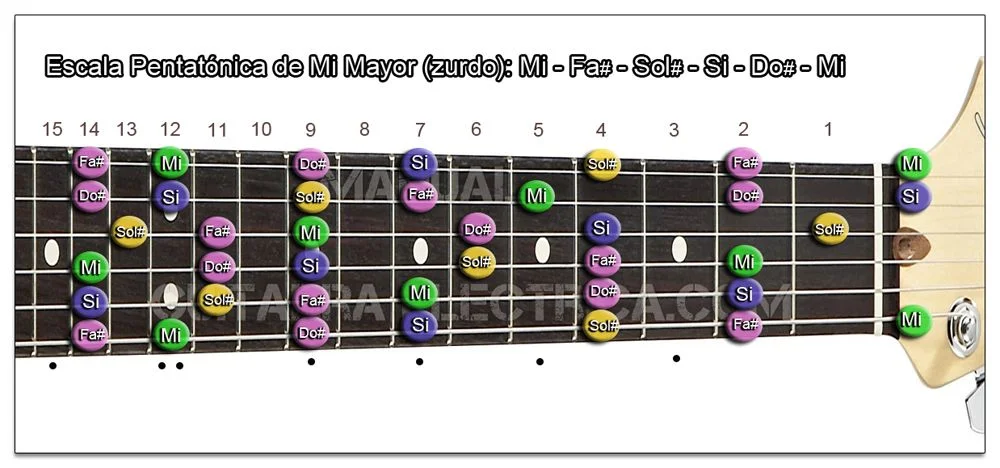 Escala Guitarra Mi mayor Pentat&oacute;nica - E zurdo
