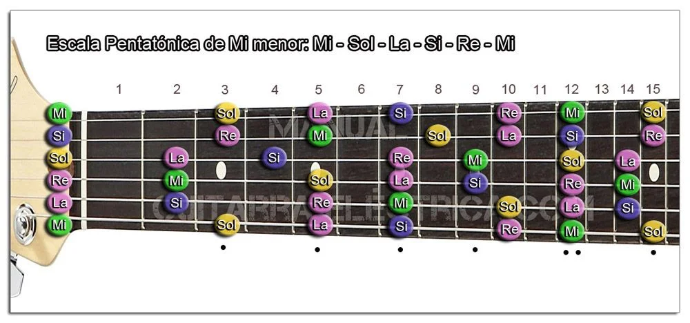 Escala Guitarra Mi menor Pentat&oacute;nica - E m