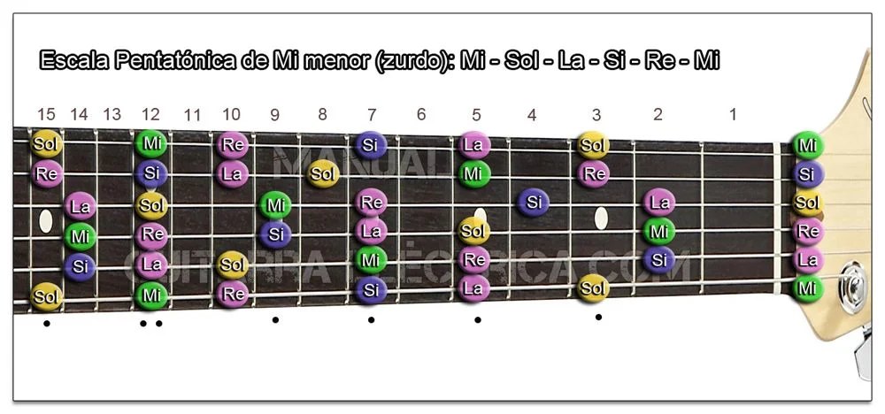 Escala de Guitarra para zurdo Mi menor Pentatónica - Em