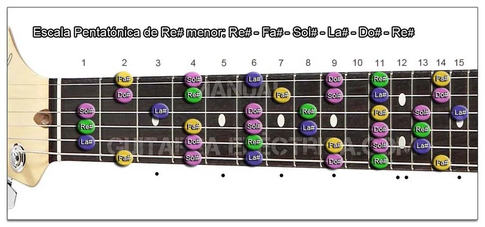 Escala Guitarra Re sostenido menor Pentat&oacute;nica - D# m