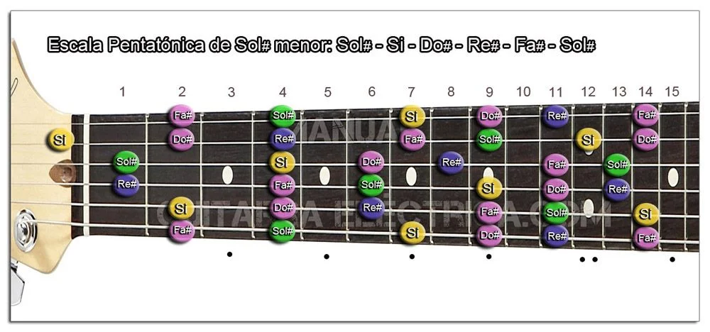 Escala Pentatónica de Sol Sostenido