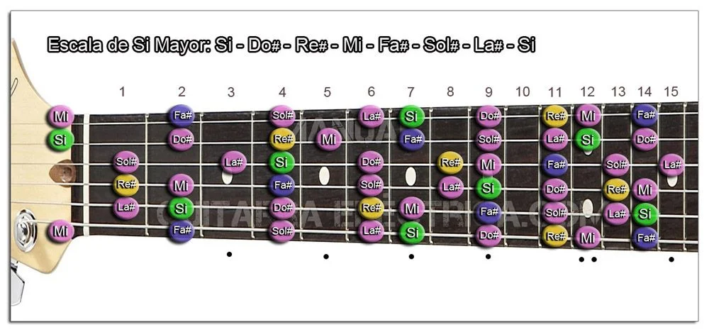 Escalas Mayores Guitarra: Si mayor - B