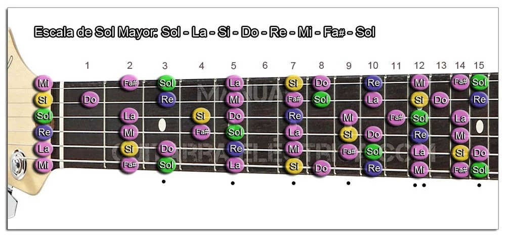 Escala Guitarra Sol mayor - G
