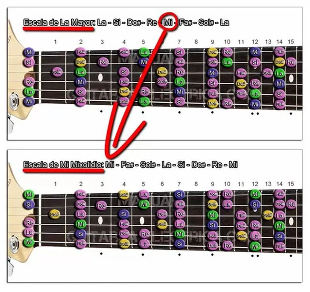 Extraer un Modo Mixolidio de una Escala Mayor