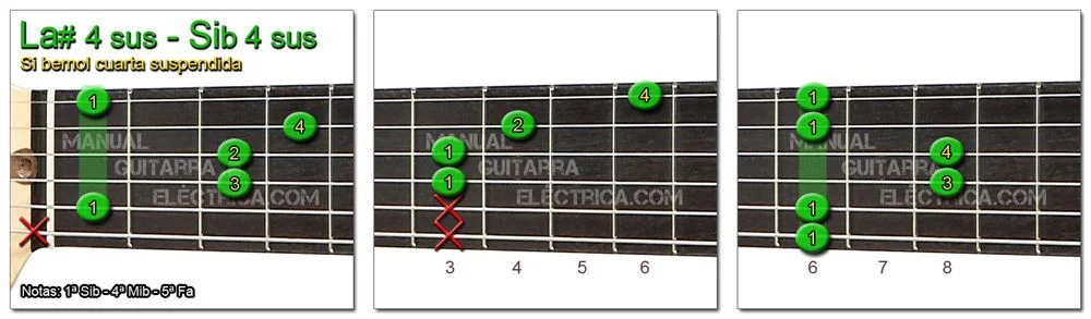 Acordes Guitarra Si Bemol cuarta suspendida