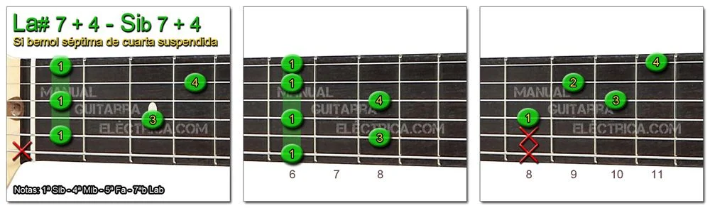 Acordes Guitarra Si Bemol séptima de cuarta suspendida