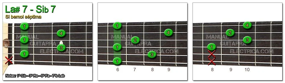 Acordes Guitarra Si Bemol séptima