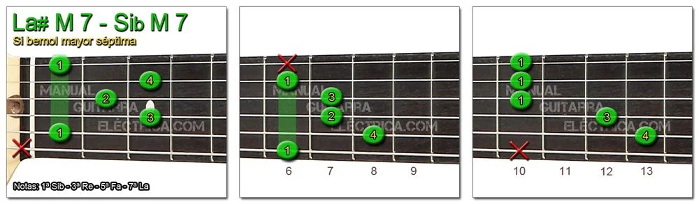 Acordes Guitarra Si Bemol mayor séptima