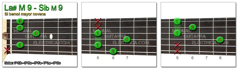 Acordes Guitarra Si Bemol mayor novena