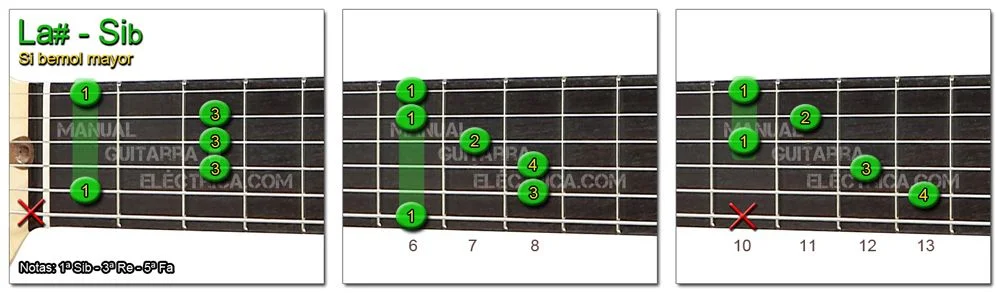 Acordes Guitarra Si Bemol mayor