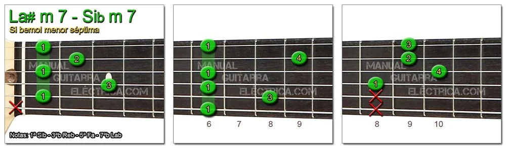 Acordes Guitarra Si Bemol menor séptima