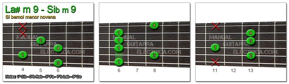 Acordes Guitarra Si Bemol menor novena