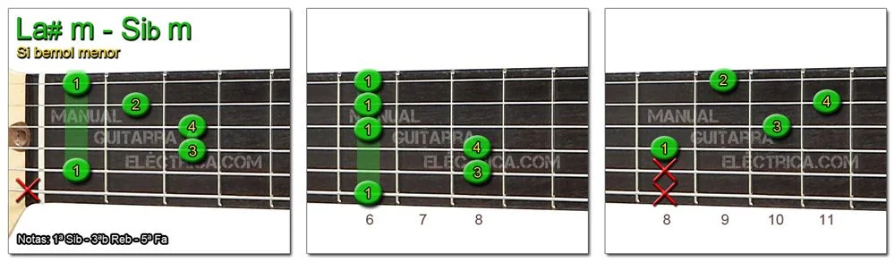 Acordes Guitarra Si Bemol menor