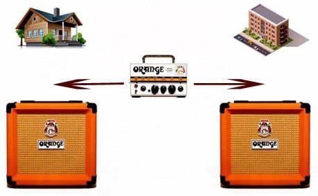 Ventajas de los Amplificadores Stack para Guitarra Eléctrica