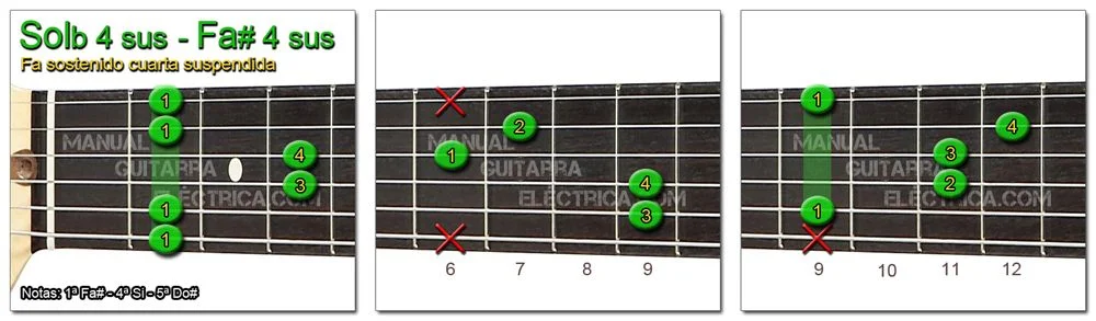 Acordes Guitarra Fa Sostenido cuarta suspendida