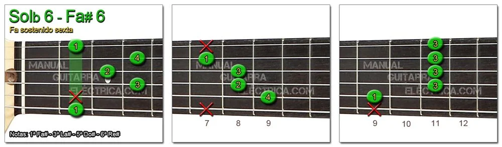 Acordes Guitarra Fa Sostenido sexta