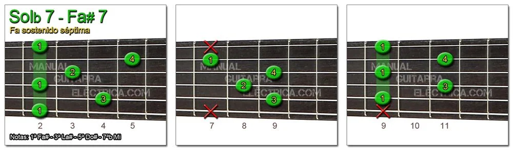 Acordes Guitarra Fa Sostenido s&eacute;ptima