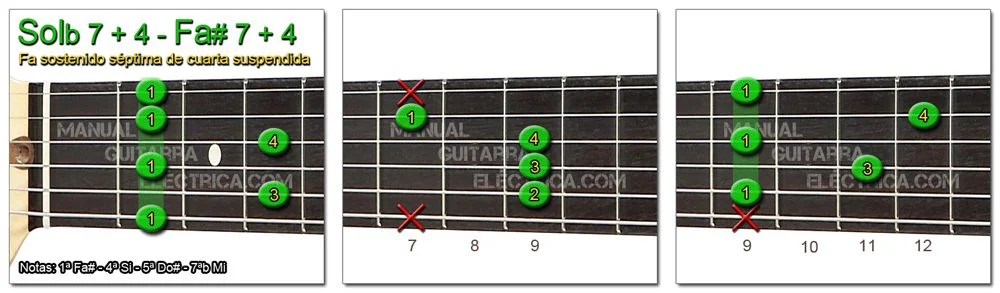 Acordes Guitarra Fa Sostenido séptima de cuarta suspendida