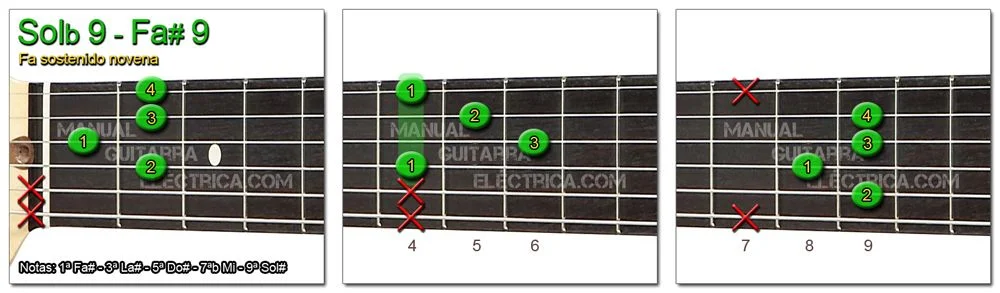 Acordes Guitarra Fa Sostenido novena