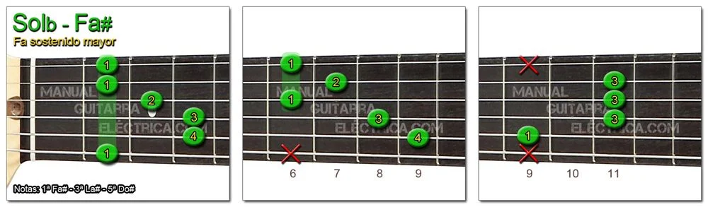 Acordes Guitarra Fa Sostenido mayor