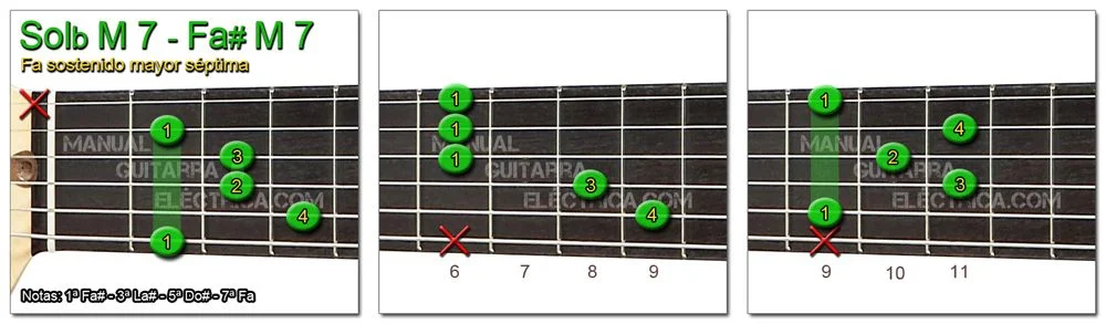 Acordes Guitarra Fa Sostenido mayor s&eacute;ptima
